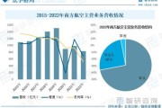 通航发展前景_通航产业有哪些投资机会