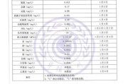 大田环保有限公司怎么样_大田环保服务范围有哪些