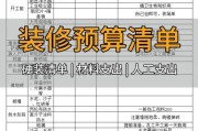 装修预算怎么控制_装修公司哪家好
