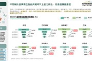 休闲食品品牌如何突围_健康零食市场前景怎么样