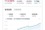 2024年投资什么最赚钱_新手如何开始投资
