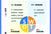 线上线下融合营销怎么做_互联网SWOT分析案例