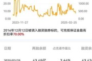 移动互联网融资趋势_初创企业如何拿到第一笔钱