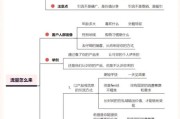 如何在社交媒体上赚钱_新手做社交电商怎么做