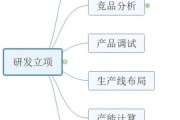 食品研发行业前景如何_食品研发岗位需要哪些技能