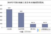 木地板发展前景怎么样_木地板行业趋势分析