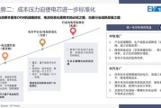 蓄电池未来发展趋势_蓄电池行业前景怎么样