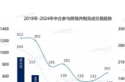 互联网企业并购数据_如何解读并购趋势