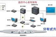 视频监控系统怎么选_安装注意事项
