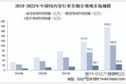 VR行业前景怎么样_VR未来五年发展趋势