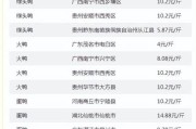 家禽养殖成本怎么降低_2024年行情如何