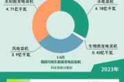 新能源行业未来五年发展趋势_新能源行业就业前景如何