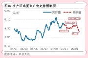 鸡蛋价格为什么波动_鸡蛋批发价走势分析