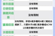 疫苗行业前景如何_疫苗研发周期多久