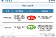 OTC市场前景怎么样_如何抓住OTC行业红利