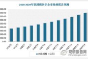 纺织行业前景怎么样_2017年纺织业发展趋势