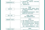 商业地产租赁流程_如何选择合适商铺