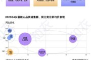 女装网店如何选品_服装零售行业数据分析怎么做