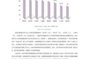 互联网行业人才现状_如何提升竞争力