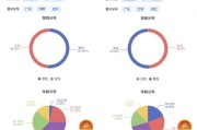 中国互联网网民分布_2024最新画像