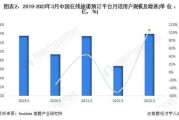 互联网旅游占比_在线预订趋势