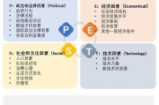 通信行业pest分析_通信行业pest分析怎么做