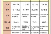 互联网培训机构前景怎么样_如何选靠谱机构