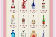 白酒品牌如何选_酱香型白酒怎么喝才正宗