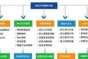 劳务外包公司怎么选_劳务外包有哪些风险