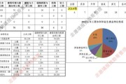 土木工程行业未来发展趋势_土木工程专业就业前景怎么样