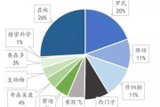 全球ivd行业现状如何_未来五年增长点在哪