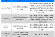 我国互联网支付现状_第三方支付平台安全吗
