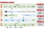 互联网医疗有哪些案例_互联网医疗成功案例解析