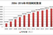 2016年互联网经济规模_中国电商增长率是多少