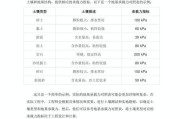 岩土工程勘察流程_地基承载力如何计算