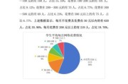 2024年互联网市场调查怎么做_消费者行为变化有哪些