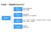 互联网金融pest分析怎么做_监管政策对行业影响