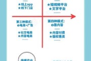 互联网传媒商业前景_未来盈利模式有哪些
