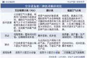 空分行业前景怎么样_空分设备未来发展趋势