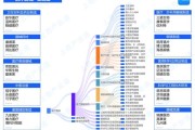中国医疗器械行业前景如何_未来五年哪些赛道最赚钱