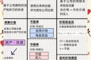 股票估值方法有哪些_如何评估公司内在价值