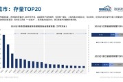 华东地区行业规模有多大_哪些产业领跑