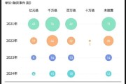 互联网教育投资前景如何_互联网教育投资需要多少钱