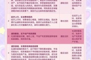 新手如何开始投资_投资入门步骤
