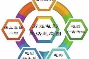 影院如何提升上座率_影院会员营销怎么做