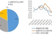 腾讯互联网金融历程_腾讯金融如何布局