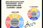 游戏行业五力分析_如何提升竞争力