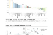 互联网金融战略规划怎么做_互联网金融未来趋势