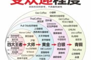 咖啡店加盟多少钱_如何选靠谱品牌