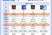 互联网电视怎么选_哪个品牌更值得买